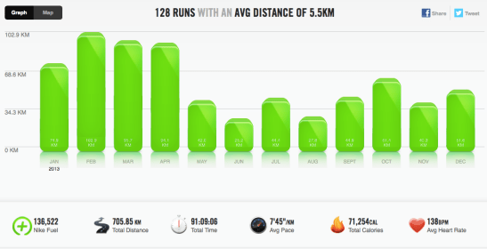 The year of exercise