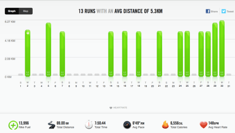 The less of me - December 2013