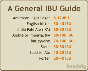 IBU Guide 1
