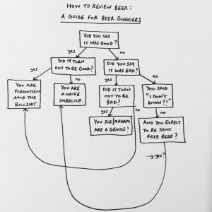 I see where I'm going wrong